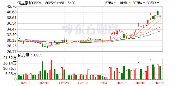 垒富优配 信立泰获批SAL0140片临床试验 扩展高血压治疗领域