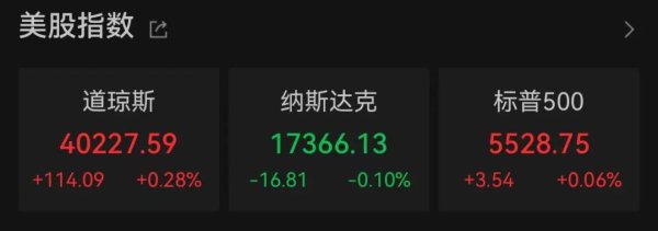 港联配资 美股巨震，英伟达大跌！特朗普关税下，有美企老板称还不如一把火烧了库存！美国富人巨额资金正流向瑞士