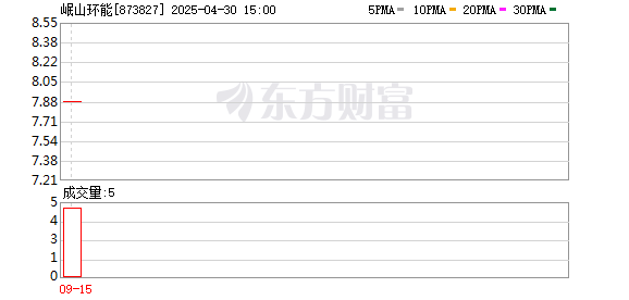 驰盈策略 岷山环能北交所IPO提交注册